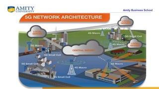 Amity Business School
 