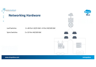 Apache CloudStack 201: Let's Design & Build an IaaS Cloud | PDF