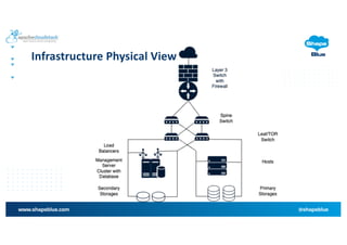 Apache CloudStack 201: Let's Design & Build an IaaS Cloud | PDF