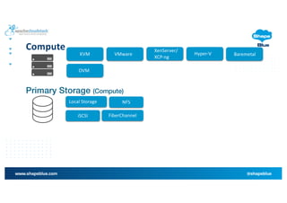 Apache CloudStack 201: Let's Design & Build an IaaS Cloud | PDF