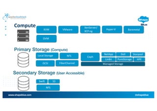 Apache CloudStack 201: Let's Design & Build an IaaS Cloud | PDF