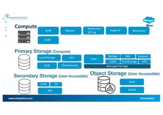 Apache CloudStack 201: Let's Design & Build an IaaS Cloud | PDF