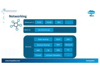 Apache CloudStack 201: Let's Design & Build an IaaS Cloud | PDF