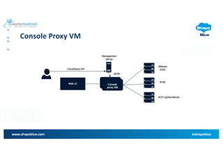 Apache CloudStack 201: Let's Design & Build an IaaS Cloud | PDF