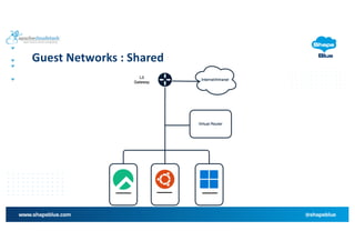 Apache CloudStack 201: Let's Design & Build an IaaS Cloud | PDF