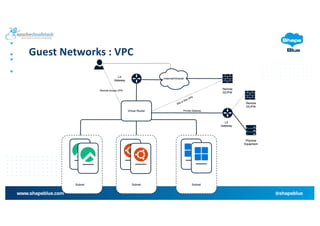 Apache CloudStack 201: Let's Design & Build an IaaS Cloud | PDF