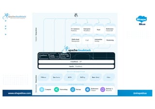 Apache CloudStack 201: Let's Design & Build an IaaS Cloud | PDF