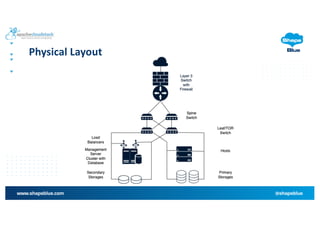 Apache CloudStack 201: Let's Design & Build an IaaS Cloud | PDF