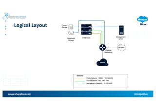 Apache CloudStack 201: Let's Design & Build an IaaS Cloud | PDF