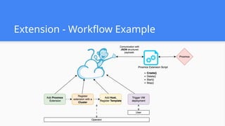 Extension - Workflow Example
 