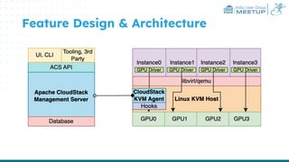India User Group
MEETUP
Feature Design & Architecture
 