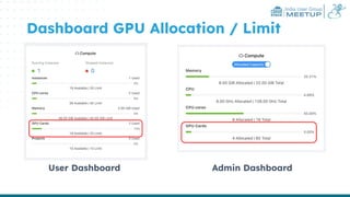 India User Group
MEETUP
Dashboard GPU Allocation / Limit
User Dashboard Admin Dashboard
 