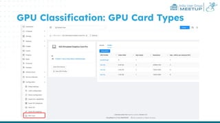 India User Group
MEETUP
GPU Classiﬁcation: GPU Card Types
 