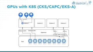 India User Group
MEETUP
GPUs with K8S (CKS/CAPC/EKS-A)
 