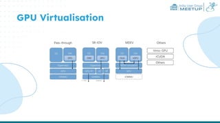 India User Group
MEETUP
GPU Virtualisation
 