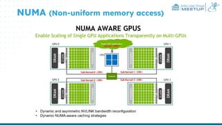 India User Group
MEETUP
NUMA (Non-uniform memory access)
 