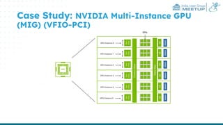India User Group
MEETUP
Case Study: NVIDIA Multi-Instance GPU
(MIG) (VFIO-PCI)
 