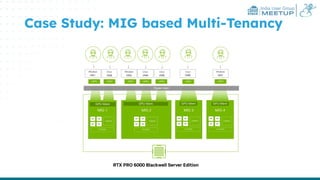 India User Group
MEETUP
Case Study: MIG based Multi-Tenancy
 
