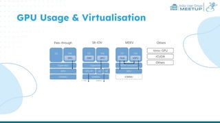 India User Group
MEETUP
GPU Usage & Virtualisation
 