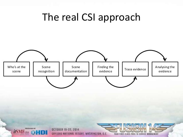Bringing Value to the Business through CSI