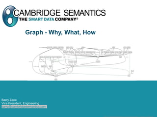 Graph - Why, What, How
Barry Zane
Vice President, Engineering
barry@cambridgesemantics.com
 