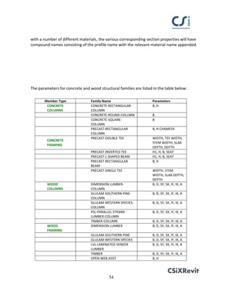 Hướng dẫn CSIxRevit 2016 | PDF