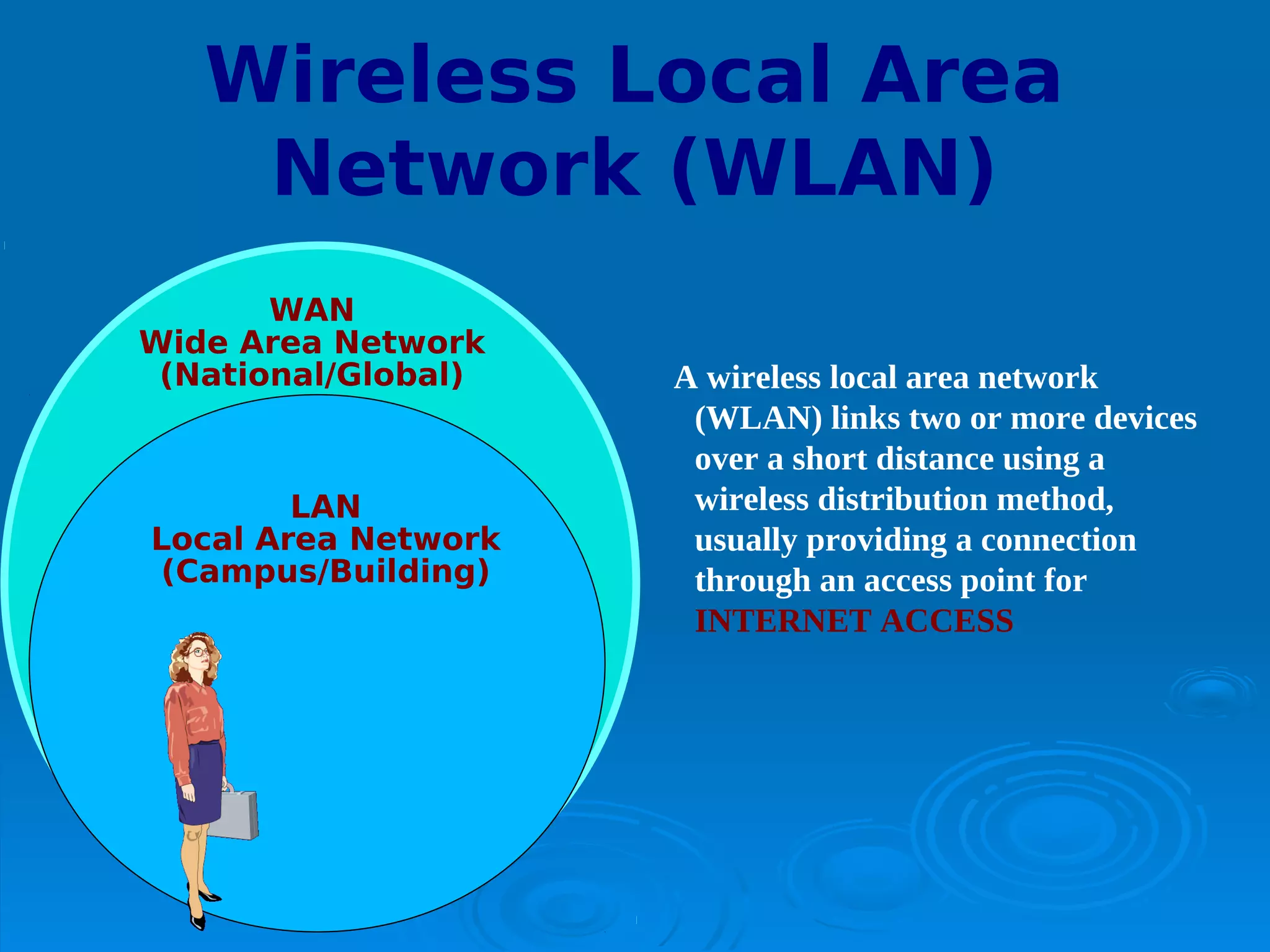 Wireless Local Area
    Network (WLAN)
       WAN
Wide Area Network
 (National/Global)   A wireless local area network
                      (WLAN) links two or more devices
                      over a short distance using a
        LAN           wireless distribution method,
Local Area Network    usually providing a connection
(Campus/Building)     through an access point for
                      INTERNET ACCESS
 