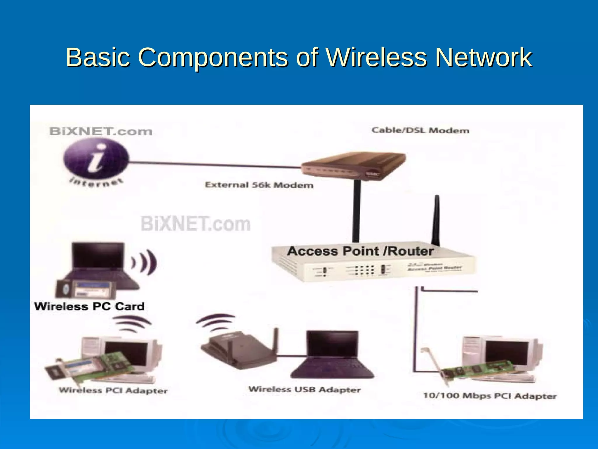 Basic Components of Wireless Network
 