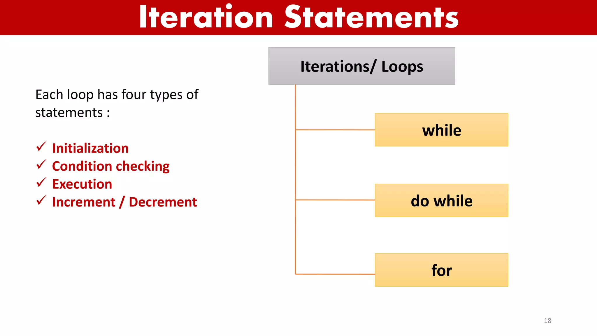Control Statements in Java | PPTX | Programming Languages | Computing