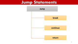 Control Statements in Java | PPTX | Programming Languages | Computing