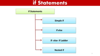 Control Statements in Java | PPTX | Programming Languages | Computing