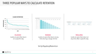 CLASSIC
Looks at users that return  
on a specific day
RANGE
Looks at users that return at any
time during a range of time
ROLLING
Looks at users that return at  
any time after a specific day
CLASSIC RETENTION
RETENTIONRATE
0%
5%
10%
15%
20%
25%
DAY
1 3 5 7 9 11 13 15 17 19 21 23 25 27 29 45 90
THREE POPULAR WAYS TO CALCULATE RETENTION
 