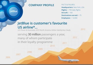 Jetblue Values JetBlue Airways: TrueBlue Badges Case Study - Loyalty 3.0 | PDF