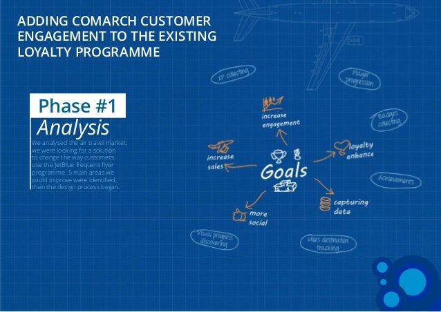 jetblue airways trueblue badges case study loyalty 3 0 true blue frequent flyer