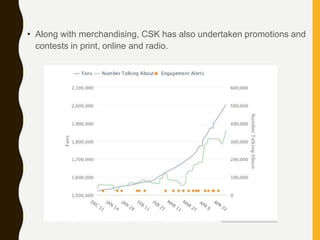 • Along with merchandising, CSK has also undertaken promotions and
contests in print, online and radio.
 