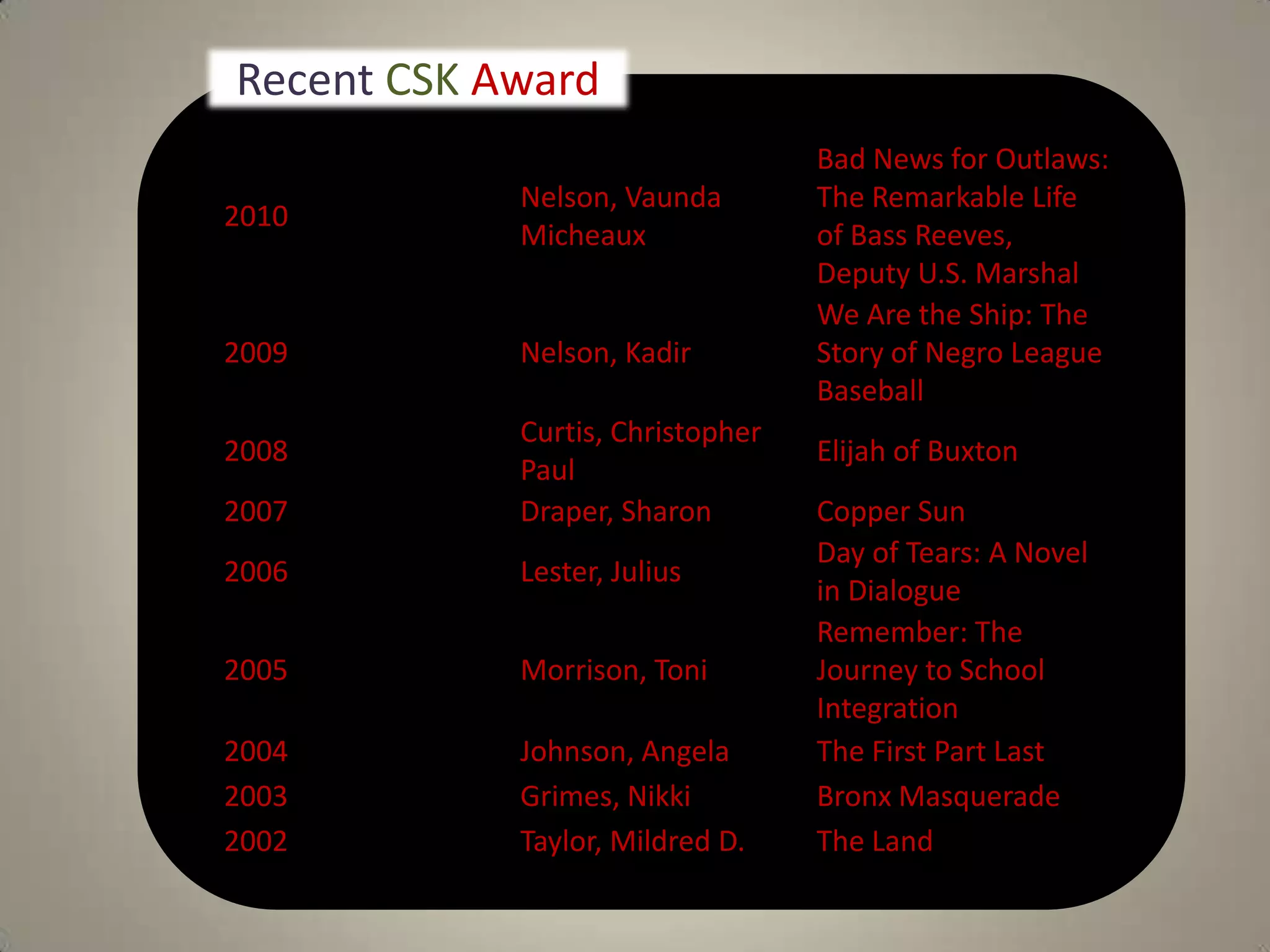 Recent CSK Award