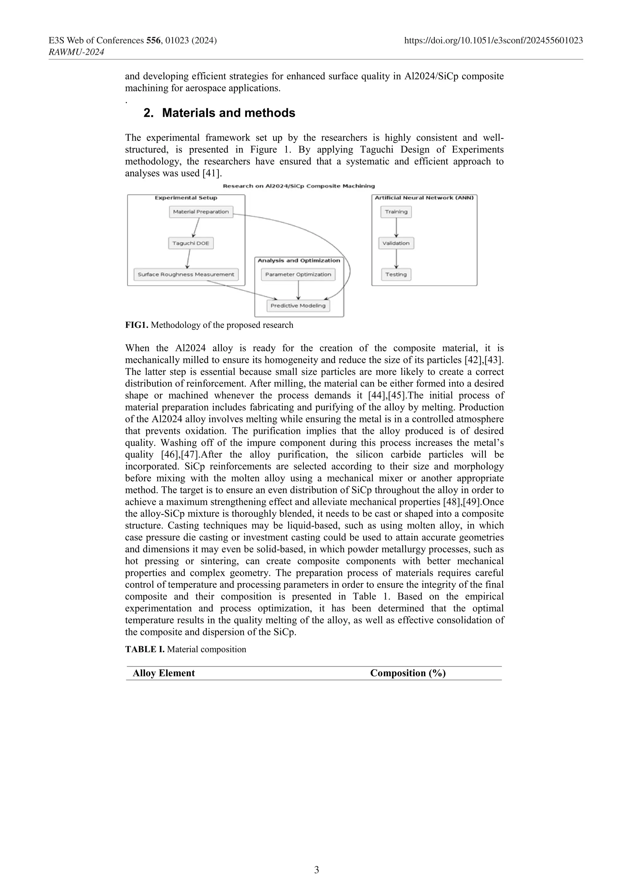 and developing efficient strategies for enhanced surface quality in Al2024/SiCp composite
machining for aerospace applications.
.
2. Materials and methods
The experimental framework set up by the researchers is highly consistent and well-
structured, is presented in Figure 1. By applying Taguchi Design of Experiments
methodology, the researchers have ensured that a systematic and efficient approach to
analyses was used [41].
FIG1. Methodology of the proposed research
When the Al2024 alloy is ready for the creation of the composite material, it is
mechanically milled to ensure its homogeneity and reduce the size of its particles [42],[43].
The latter step is essential because small size particles are more likely to create a correct
distribution of reinforcement. After milling, the material can be either formed into a desired
shape or machined whenever the process demands it [44],[45].The initial process of
material preparation includes fabricating and purifying of the alloy by melting. Production
of the Al2024 alloy involves melting while ensuring the metal is in a controlled atmosphere
that prevents oxidation. The purification implies that the alloy produced is of desired
quality. Washing off of the impure component during this process increases the metal’s
quality [46],[47].After the alloy purification, the silicon carbide particles will be
incorporated. SiCp reinforcements are selected according to their size and morphology
before mixing with the molten alloy using a mechanical mixer or another appropriate
method. The target is to ensure an even distribution of SiCp throughout the alloy in order to
achieve a maximum strengthening effect and alleviate mechanical properties [48],[49].Once
the alloy-SiCp mixture is thoroughly blended, it needs to be cast or shaped into a composite
structure. Casting techniques may be liquid-based, such as using molten alloy, in which
case pressure die casting or investment casting could be used to attain accurate geometries
and dimensions it may even be solid-based, in which powder metallurgy processes, such as
hot pressing or sintering, can create composite components with better mechanical
properties and complex geometry. The preparation process of materials requires careful
control of temperature and processing parameters in order to ensure the integrity of the final
composite and their composition is presented in Table 1. Based on the empirical
experimentation and process optimization, it has been determined that the optimal
temperature results in the quality melting of the alloy, as well as effective consolidation of
the composite and dispersion of the SiCp.
TABLE I. Material composition
Alloy Element Composition (%)
3
E3S Web of Conferences 556, 01023 (2024) https://doi.org/10.1051/e3sconf/202455601023
RAWMU-2024
 