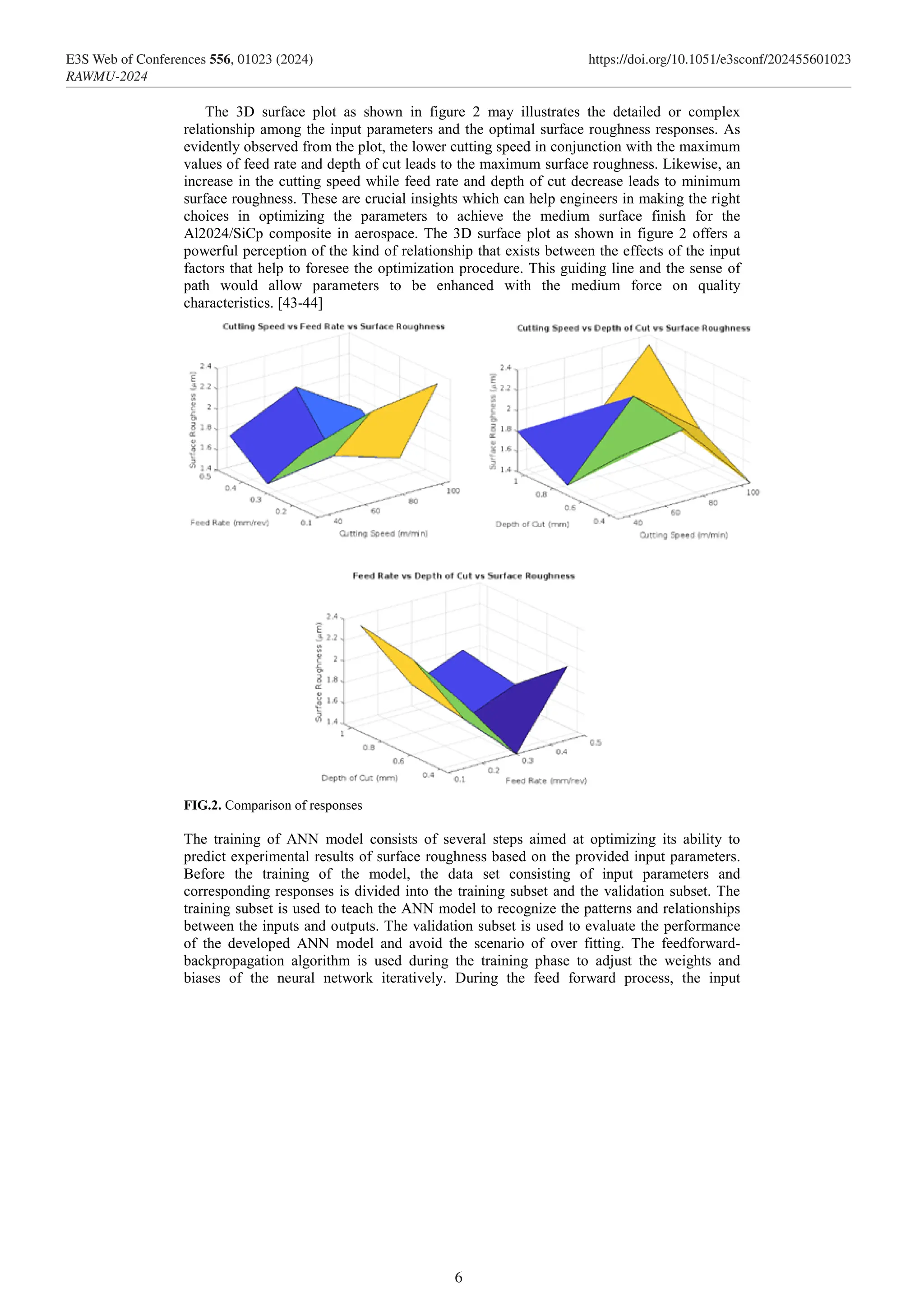 The 3D surface plot as shown in figure 2 may illustrates the detailed or complex
relationship among the input parameters and the optimal surface roughness responses. As
evidently observed from the plot, the lower cutting speed in conjunction with the maximum
values of feed rate and depth of cut leads to the maximum surface roughness. Likewise, an
increase in the cutting speed while feed rate and depth of cut decrease leads to minimum
surface roughness. These are crucial insights which can help engineers in making the right
choices in optimizing the parameters to achieve the medium surface finish for the
Al2024/SiCp composite in aerospace. The 3D surface plot as shown in figure 2 offers a
powerful perception of the kind of relationship that exists between the effects of the input
factors that help to foresee the optimization procedure. This guiding line and the sense of
path would allow parameters to be enhanced with the medium force on quality
characteristics. [43-44]
FIG.2. Comparison of responses
The training of ANN model consists of several steps aimed at optimizing its ability to
predict experimental results of surface roughness based on the provided input parameters.
Before the training of the model, the data set consisting of input parameters and
corresponding responses is divided into the training subset and the validation subset. The
training subset is used to teach the ANN model to recognize the patterns and relationships
between the inputs and outputs. The validation subset is used to evaluate the performance
of the developed ANN model and avoid the scenario of over fitting. The feedforward-
backpropagation algorithm is used during the training phase to adjust the weights and
biases of the neural network iteratively. During the feed forward process, the input
6
E3S Web of Conferences 556, 01023 (2024) https://doi.org/10.1051/e3sconf/202455601023
RAWMU-2024
 