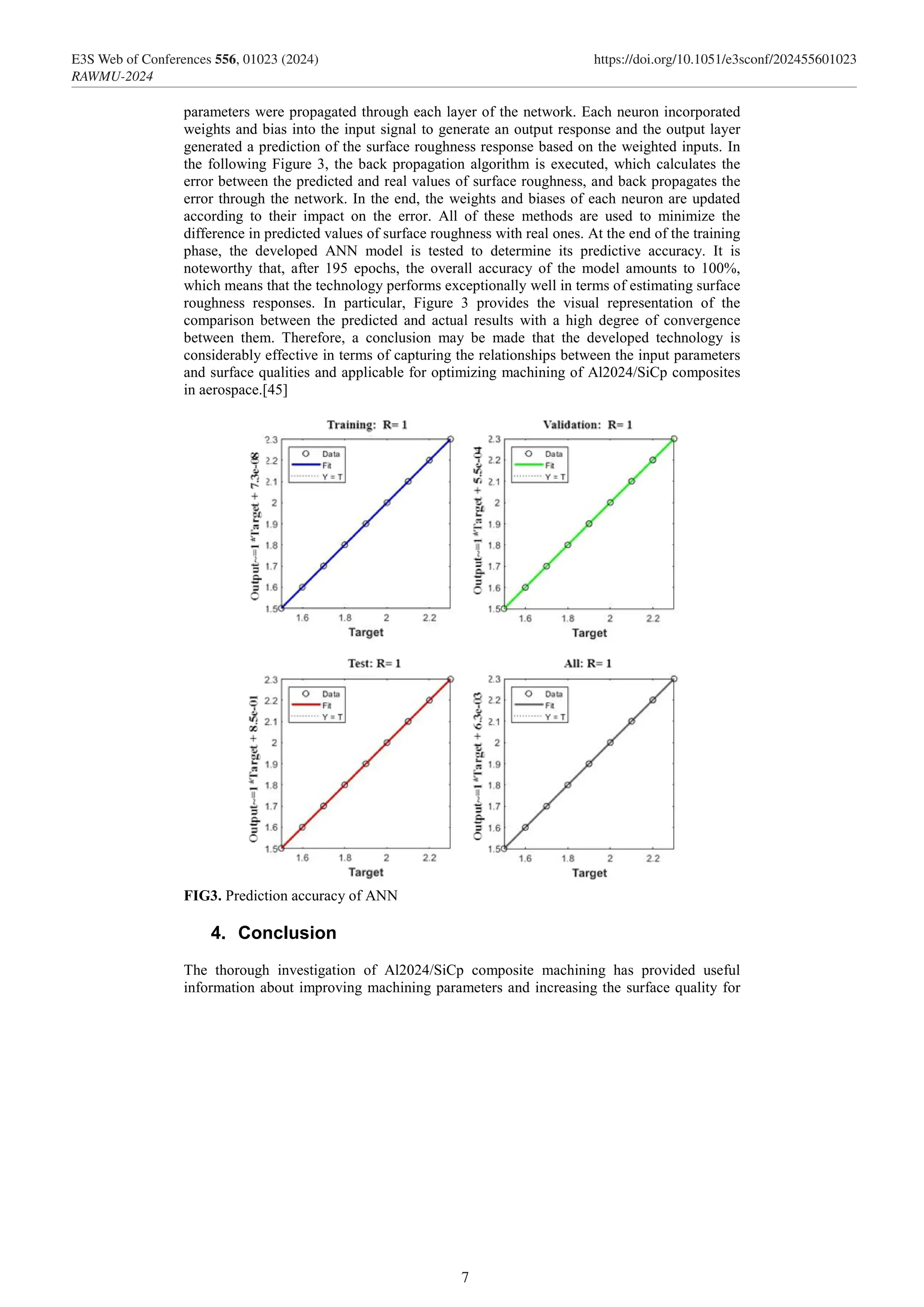 parameters were propagated through each layer of the network. Each neuron incorporated
weights and bias into the input signal to generate an output response and the output layer
generated a prediction of the surface roughness response based on the weighted inputs. In
the following Figure 3, the back propagation algorithm is executed, which calculates the
error between the predicted and real values of surface roughness, and back propagates the
error through the network. In the end, the weights and biases of each neuron are updated
according to their impact on the error. All of these methods are used to minimize the
difference in predicted values of surface roughness with real ones. At the end of the training
phase, the developed ANN model is tested to determine its predictive accuracy. It is
noteworthy that, after 195 epochs, the overall accuracy of the model amounts to 100%,
which means that the technology performs exceptionally well in terms of estimating surface
roughness responses. In particular, Figure 3 provides the visual representation of the
comparison between the predicted and actual results with a high degree of convergence
between them. Therefore, a conclusion may be made that the developed technology is
considerably effective in terms of capturing the relationships between the input parameters
and surface qualities and applicable for optimizing machining of Al2024/SiCp composites
in aerospace.[45]
FIG3. Prediction accuracy of ANN
4. Conclusion
The thorough investigation of Al2024/SiCp composite machining has provided useful
information about improving machining parameters and increasing the surface quality for
7
E3S Web of Conferences 556, 01023 (2024) https://doi.org/10.1051/e3sconf/202455601023
RAWMU-2024
 
