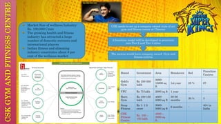 CSKGYMANDFITNESSCENTRE
The metros would have company owned Gym and
fitness centres
A franchise model will be developed to penetrate
into Tier 2 and Tier 3 cities
CSK needs to set up a company owned state of art
gym and fitness centre at Chennai
Market Size of wellness Industry:
Rs. 100,000 Crore
The growing health and fitness
industry has attracted a large
number of domestic entrants and
international players
Indian fitness and slimming
industry constitutes about 8 per
cent of the wellness market
Brand Investment Area Breakeven RoI
Franchise
Centres
Gold’s
Gym
Rs 150-350
lakh
5000-
15000 sq
ft
1st year 25 % 67
YFC Rs 75 lakh 2000 sq ft 1 year - -
Burn
Gym
Rs 100-150
lakh
4000-
5000 sq ft
30-36
months
30 % 3
Snap
Fitness
Rs 1- 1.5
crore
3000-
5000 sq ft
6 months -
40+ in
India
CSK
Fitness
Centre
Rs. 100 –
150 lakh
4000 –
5000 sq.
ft.
 