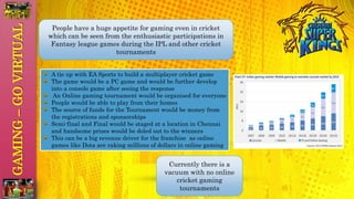 GAMING–GOVIRTUAL
A tie up with EA Sports to build a multiplayer cricket game
The game would be a PC game and would be further develop
into a console game after seeing the response
An Online gaming tournament would be organised for everyone
People would be able to play from their homes
The source of funds for the Tournament would be money from
the registrations and sponsorships
Semi-final and Final would be staged at a location in Chennai
and handsome prizes would be doled out to the winners
This can be a big revenue driver for the franchise as online
games like Dota are raking millions of dollars in online gaming
Currently there is a
vacuum with no online
cricket gaming
tournaments
People have a huge appetite for gaming even in cricket
which can be seen from the enthusiastic participations in
Fantasy league games during the IPL and other cricket
tournaments
 