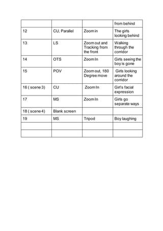 Camera shot list | DOCX