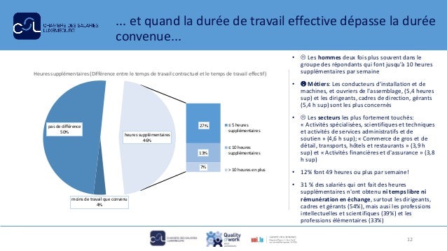 ... et quand la durée de travail effective dépasse la durée
convenue...
•  Les hommes deux fois plus souvent dans le
grou...
