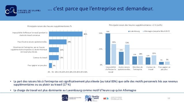 ... c’est parce que l’entreprise est demandeur.
13
• La part des raisons liés à l‘entreprise est significativement plus él...