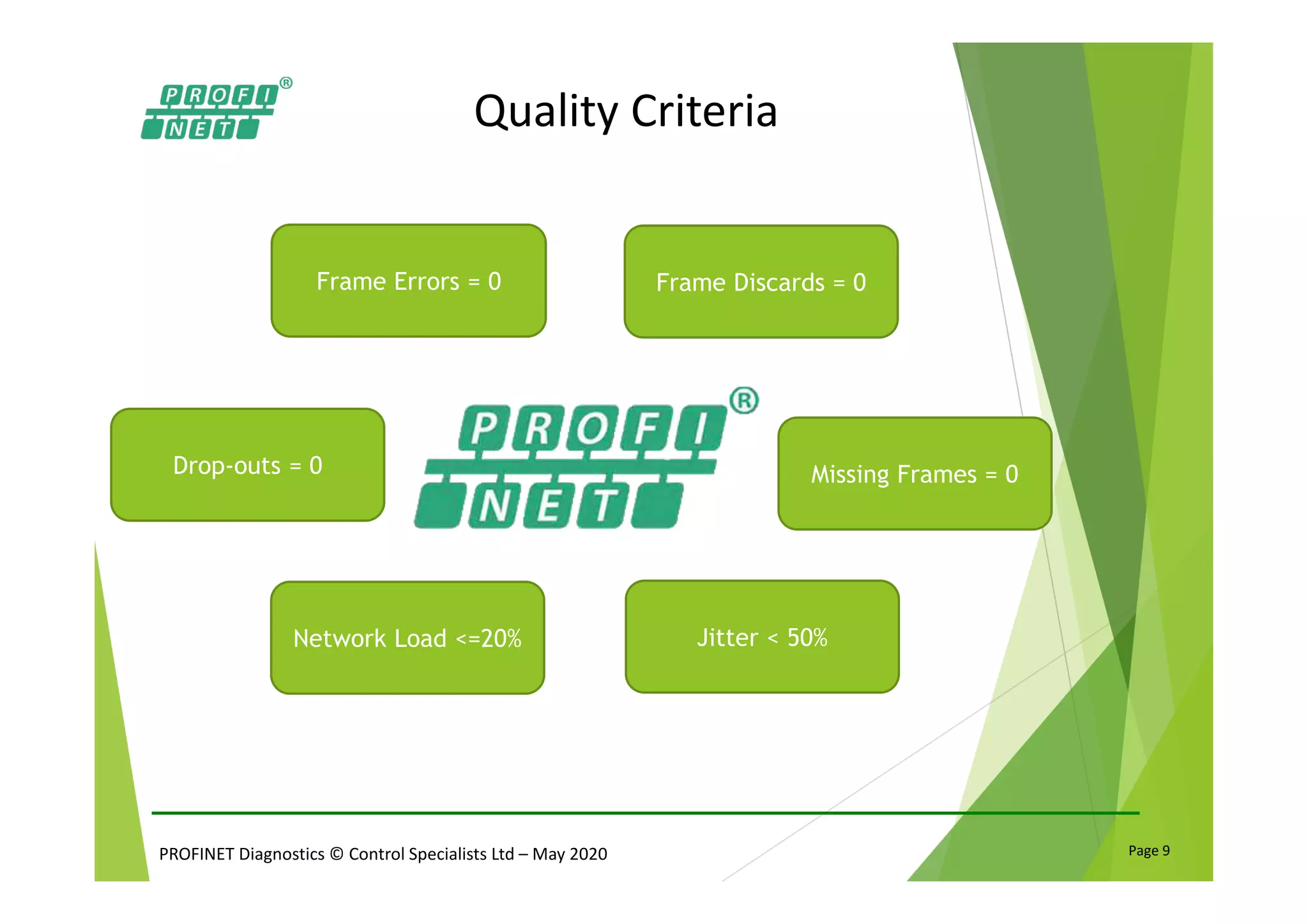 PROFINET Diagnostics © Control Specialists Ltd – May 2020 Page 9
Quality Criteria
Drop-outs = 0
Network Load <=20%
Missing Frames = 0
Frame Discards = 0
Jitter < 50%
Frame Errors = 0
 
