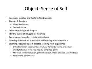 Object: Sense of Self
•   Intention: Stabilize and Perform Fixed Identity
•   Themes & Tensions:
     – Hiding/Performing
     – Desire/Embrace
•   Coherence: In light of the past
•   Identity as site of struggle for meaning
•   Agency experienced as resistance/embrace
•   Learning experienced as self-directed learning from experience
•   Learning appeared as self-directed learning from experience
     –   Critical reflection on conventional values, standards, norms, procedures
     –   Watch/Rehearse: tools, role models, templates, genre
     –   Mix voice, keen observation, perform way out, tinker, rehearse, seek feedback
     –   Assessment: performance
 