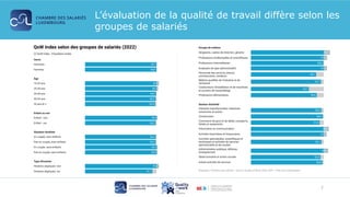 CSL - Présentation de la 10e enquête Quality of work Index 2022.pdf
