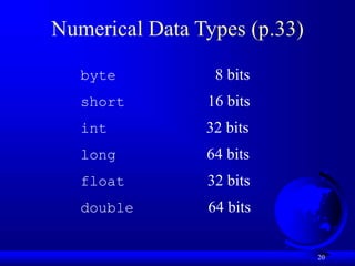 20
Numerical Data Types (p.33)
byte 8 bits
short 16 bits
int 32 bits
long 64 bits
float 32 bits
double 64 bits
 