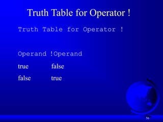 56
Truth Table for Operator !
Truth Table for Operator !
Operand !Operand
true false
false true
 
