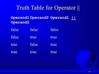 58
Truth Table for Operator ||
Operand1 Operand2 Operand1 ||
Operand2
false false false
false true true
true false true
true true true
 